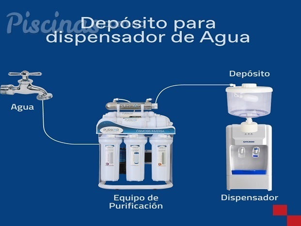 SUSTITUTO DE BOTELLON Y PURIFICADORA DE AGUA PURIKOR